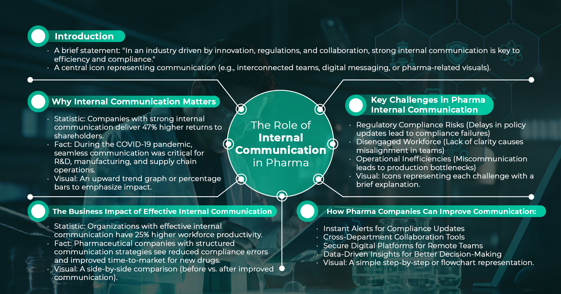 Internal Communication in Pharma