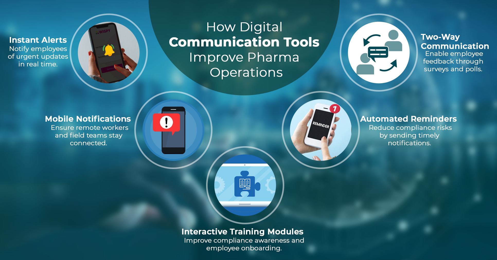 Digital Communication Tools Improve Pharma Operations